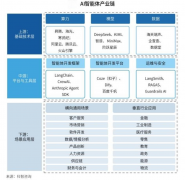 针饮、零售等细分范畴