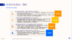 松鼠Ai将用户体验取进修激励贯穿产物全流程